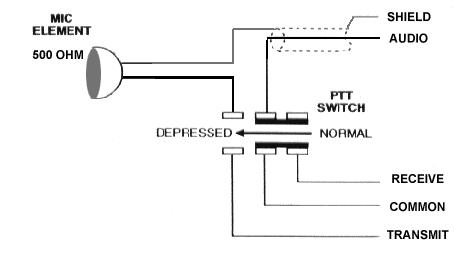 3 Wire Microphone Wiring Diagram from www.klimaco.com