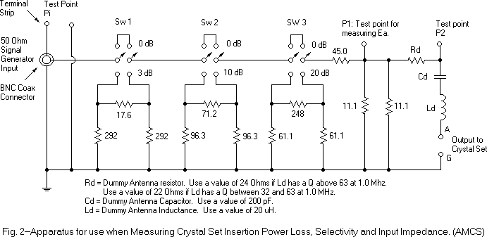 Fig. 2-Schematic of an Apparatus for use when Measuring Crystal Set Insertion Power Loss, Selectivity and Input Impedance.