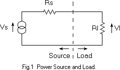 Fig. 1-Schematic of a Power Source and a Load