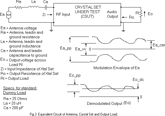 Equivelent Circuit of Antenna, Crystal Set and Output Load