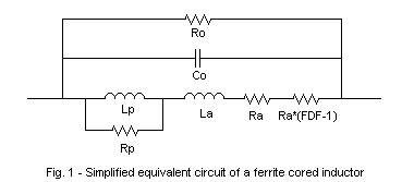Simplified equivalent circuit of a ferrite cored inductor