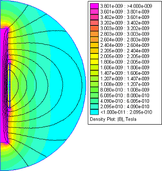 Chart of inductor BB normal