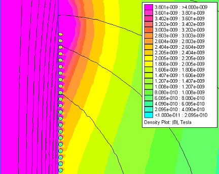 Chart of inductor DD zoomed