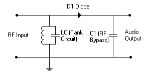 Schematic of Detector with Source and Load Impedances.