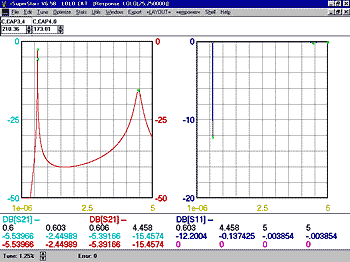 Response graph of LoLo band