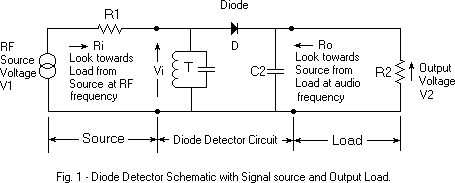 Diode Detector Schematic with Signal Source and Output Load