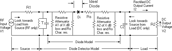 Table of three data groups