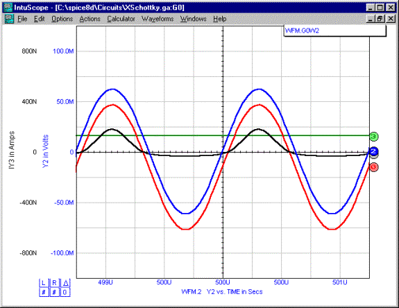Current and Voltage Waveforms at a relatively Low Input Power Level.