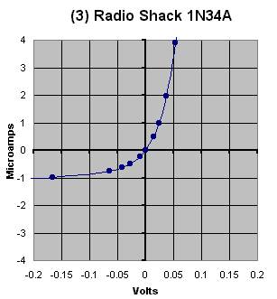 The last 4 1/2 Cycles of the Spice Simulation.