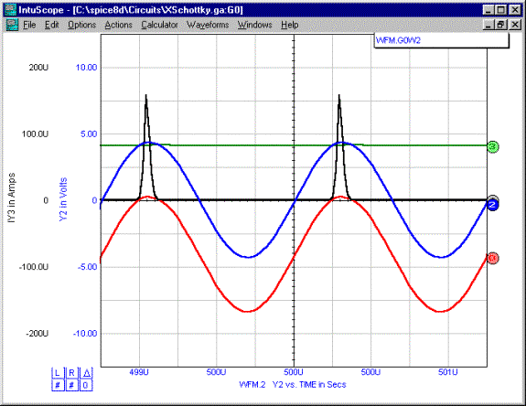 Current and Voltage Waveforms at a High Input Power Level.