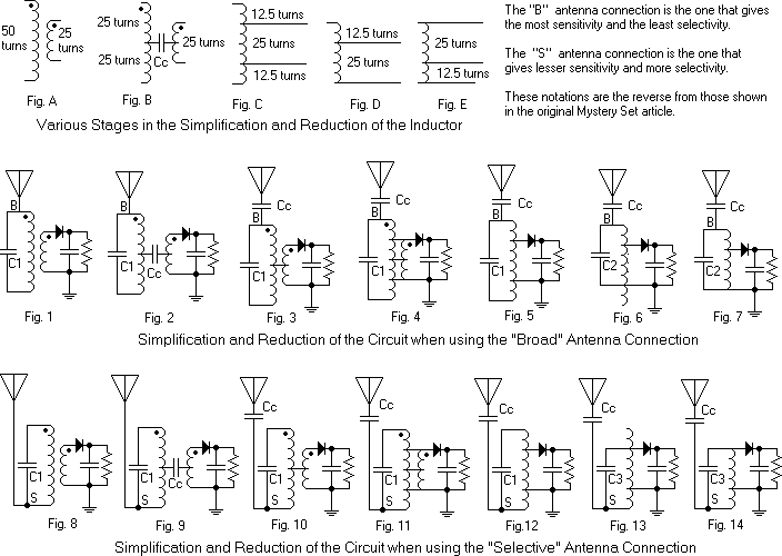 Equivalent Schematic analysis of the Mystery Crystal Set