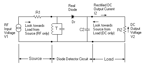 Schematic of diode detector circuit