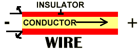 Conductor/Insulator Image