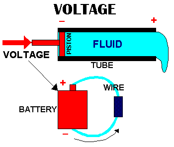 Voltage Diagram