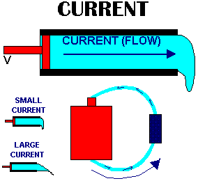 Current Diagram